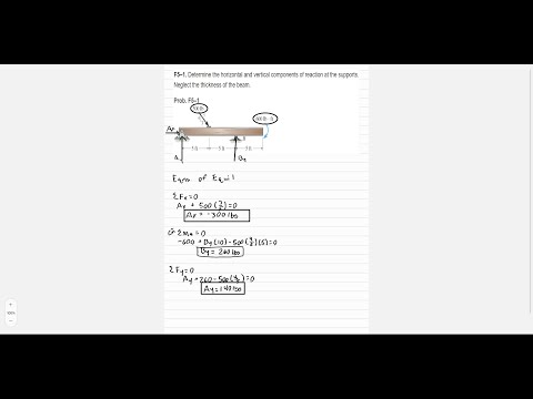 F5-1 Determine the Horizontal and Vertical Components of the reaction