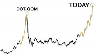 Something Extremely Unusual Is Happening in the US Stock Market