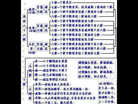 六十二見