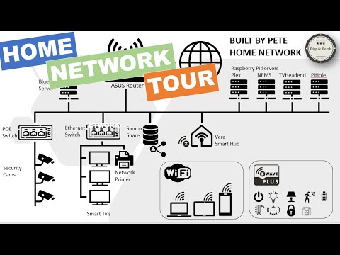 My Home Network Tour