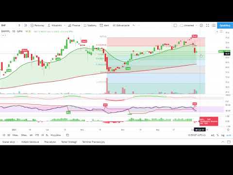 2021.06.05 Spółki ciekawe technicznie, odc. 25 - subskrybuj mój kanał 😀😀😀