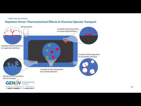 Webinar 88: Multiphysics Depletion Chemical Analyses of Molten Salt Reactors