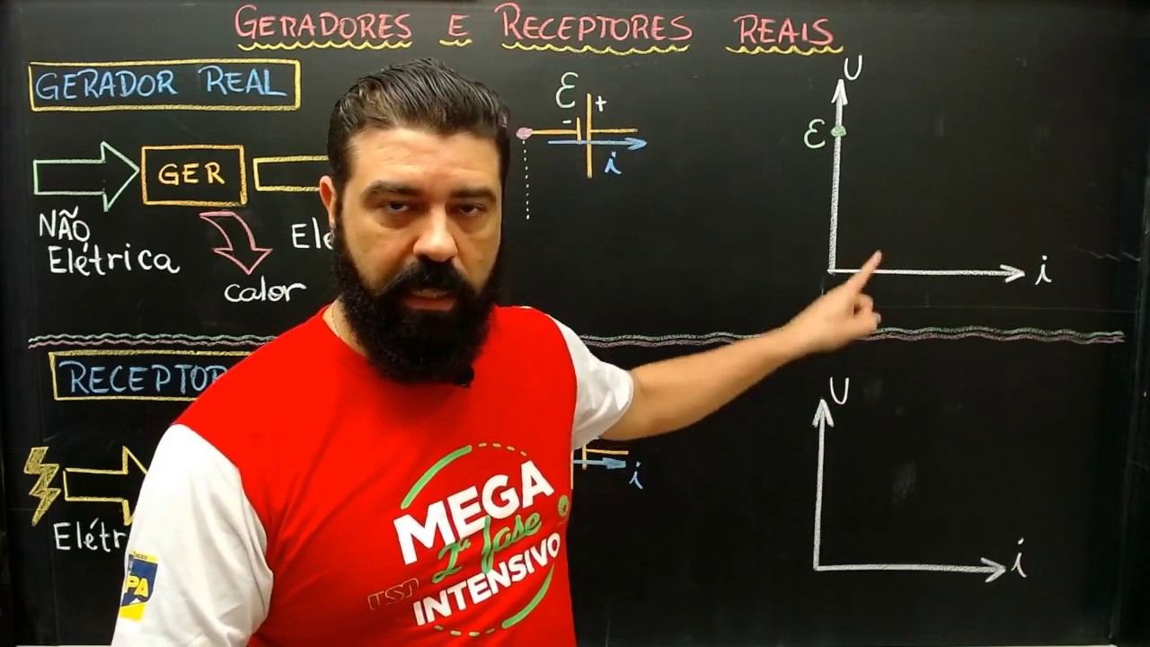 Geradores e Receptores reais  -  Teoria RESUMÃO