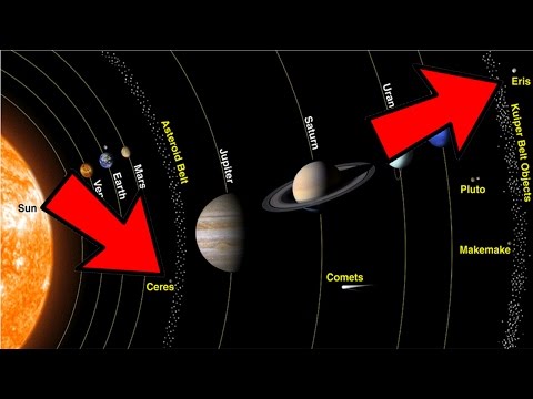 Suncev sistem - Planete - Zanimljivosti