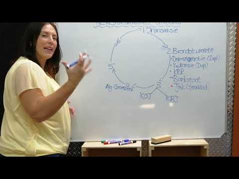 REKENKUNDIGE SIKLUS - GRAAD 8