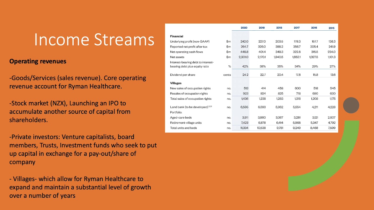 Diversification powerpoint- group 2