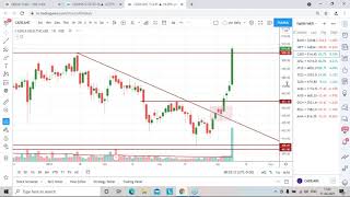 Stocks Analysis for Monday - 12th Apr, 2021 | StoxMaster