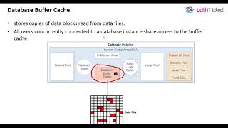 Download the video "Oracle Database Architecture - Part2"
