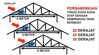 Download lagu perbandingan TINGGI KUDA KUDA ATAP dengan kemiringan yang berbeda mp3