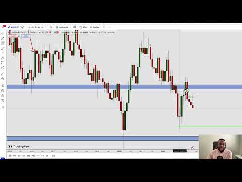 HOW I MADE 1500 PIPS ON THIS FOREX TRADE- TRADER TALK EP 45