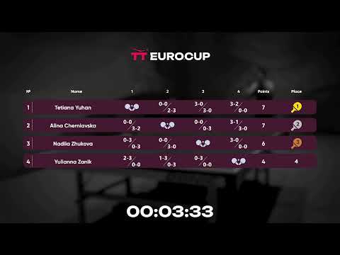 18:50 Alina Cherniavska  - Nadiia Zhukova 30.07.2023 TT Euro.Cup Ukraine Star. TABLE 3