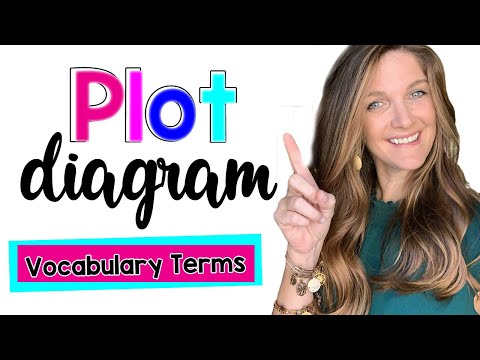 Stages of the Plot Diagram: Vocabulary Terms and Definitions