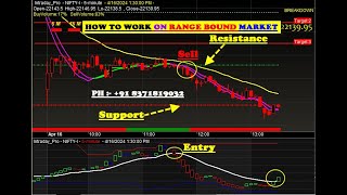 Nifty future sideways market market buy sell signal software for beginners | RANGE BOUND MARKET 🤷‍♀️