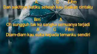 Download lagu Chord gitar lagu / Kunci gitar lagu Gamma - 1 atau 2 mp3