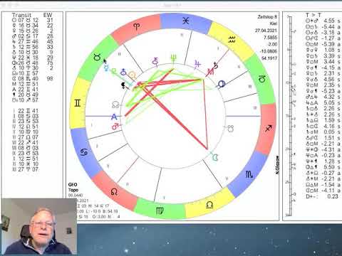 Tageshoroskop Dienstag 27. April 2021 "Nach dem Vollmond"