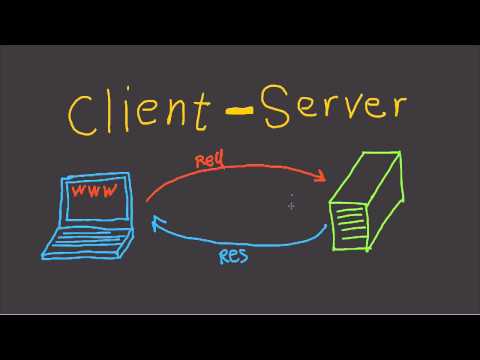 image-What is the client/server model in networking?