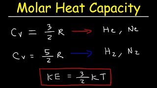 Molar Heat Capacities of Gases, Equipartition of Energy & Degrees of Freedom