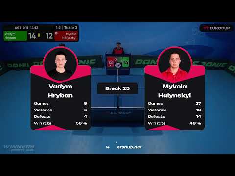 12:25 Vadym Hryban 1-3 Mykola Halynskyi 18.04.2023 TT Euro.Cup Ukraine Star