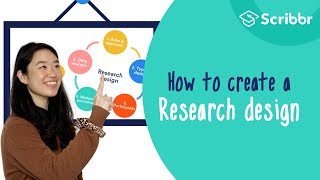 How to Create a Strong Research Design: 2-minute Summary | Scribbr 🎓