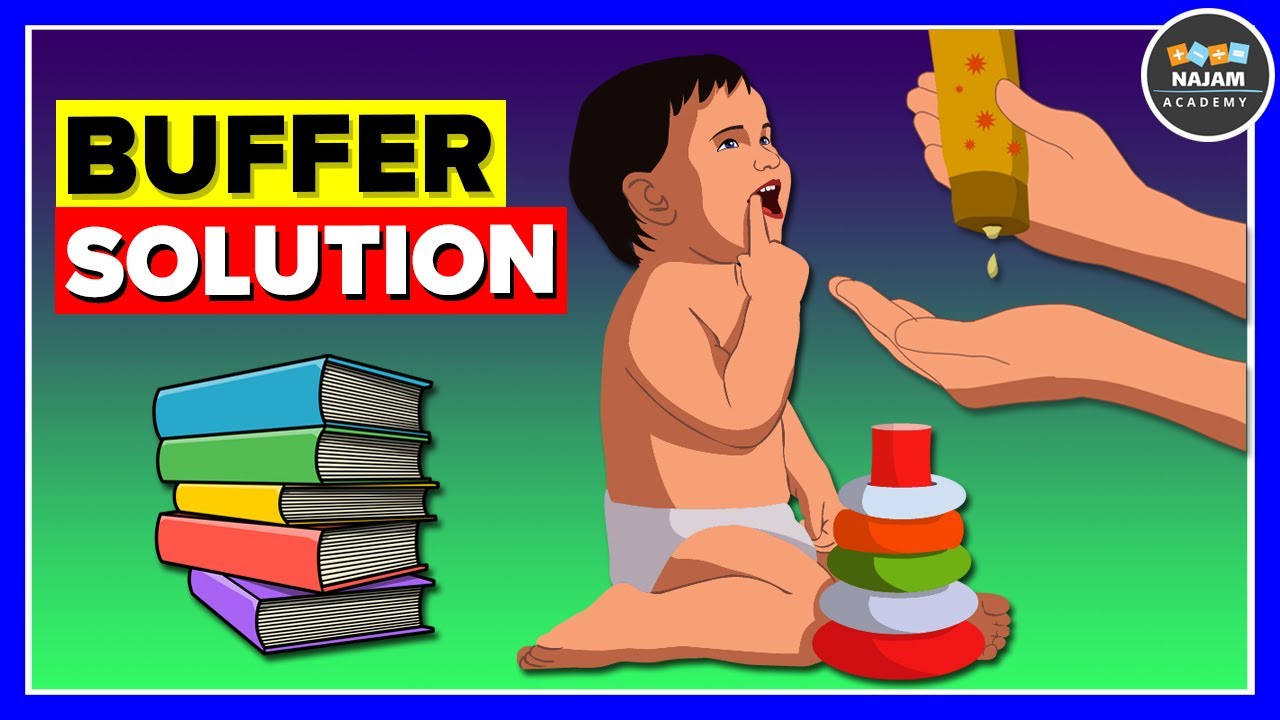 Buffer Solution | Acidic Buffers | Basic Buffers
