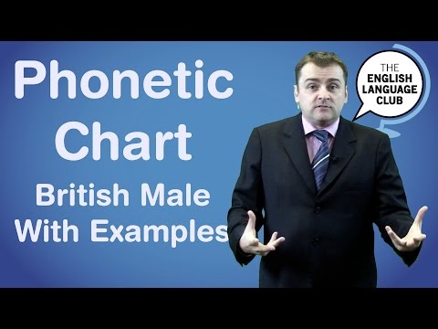 Phonetic Chart British Male Voice With Examples