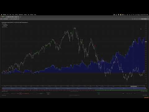 Refining Trading Strategies