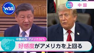 中国46％ アメリカ36％ 好感度がアメリカを上回る【WBS】