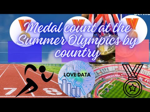 All time medal count at the Summer Olympics by country and color from 1896 to 2020