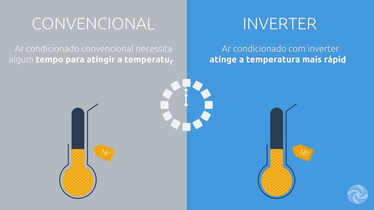 O Inverter é o Melhor Ar Condicionado em Custo Beneficio