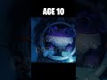 Fortnite: Klombo At Different Ages 😳 (World's Smallest Violin)