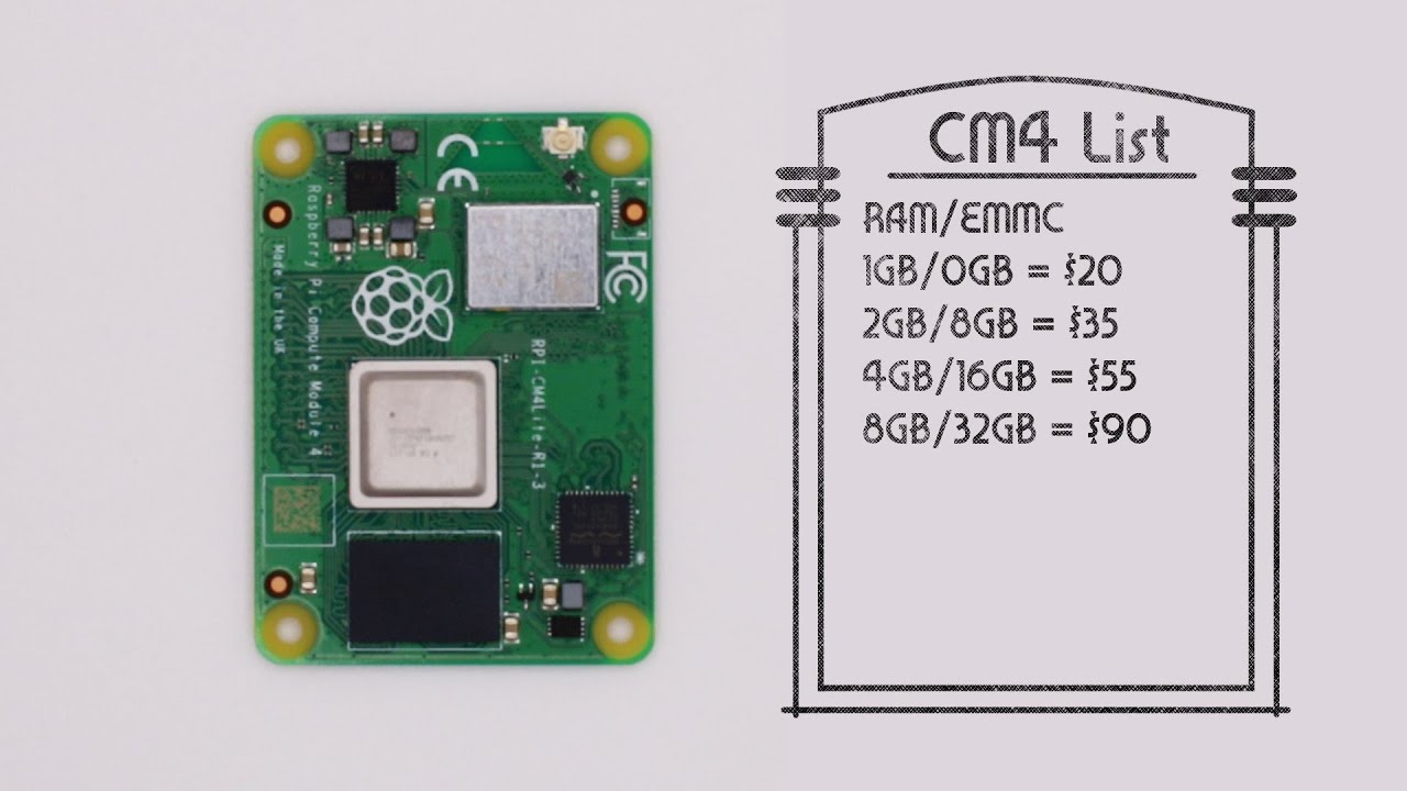 A Beginners Guide: Raspberry Pi Compute Module 4