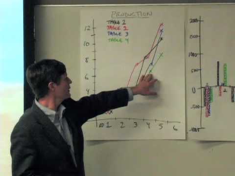 Introduction to Lean Six Sigma Methods