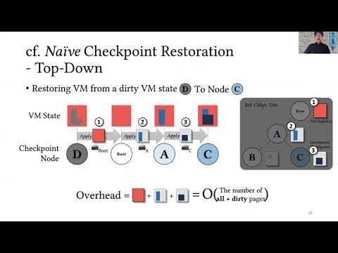 USENIX Security '20 - Agamotto: Accelerating Kernel Driver Fuzzing with Lightweight Virtual Machine