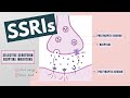 Selective Serotonin Reuptake Inhibitors (SSRIs) | Indications, mechanism, side effects