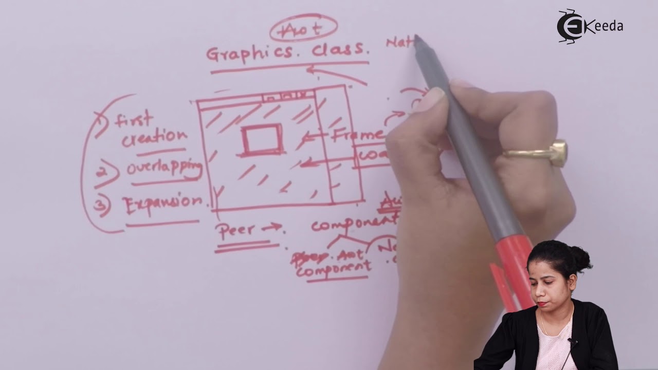 Graphics Class Theory