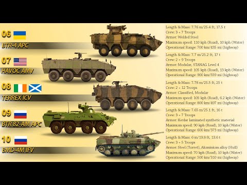 Top 10 Amphibious Assault Vehicles