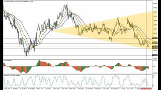 Weekly Forex forecast 11.09-15.09.23: EUR/USD, GBP/USD, USD/JPY, AUD/USD, Gold