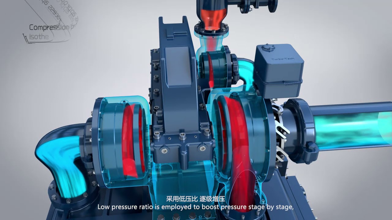 Turbo-Tech Centrifugal Air Compressor