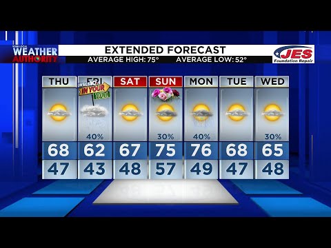 Thursday Morning Video Forecast 5/6/2021