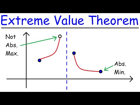 Extreme Value Theorem