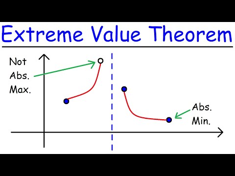 Extreme Value Theorem Video
