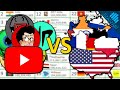 All YouTubers VS Every Countries - Subcount VS Population - 2005-2022