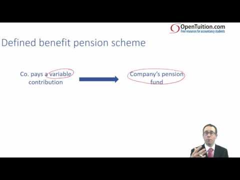 ACCA P2 Employee benefits (IAS 19) - Pensions