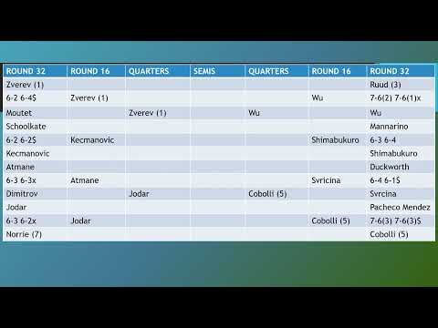 ATP TENNIS ACAPULCO OPEN 2026 RD 16 PICKS