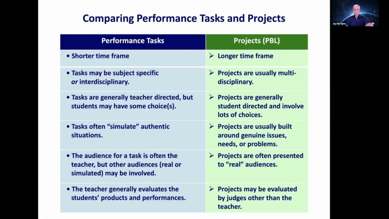 Understanding the Differences Between Performance Tasks and Projects in PBL with Jay McTighe
