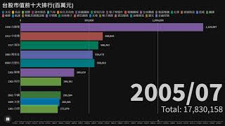 Re: [請益]從0050開始到現在還在裡面的公司？
