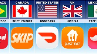 Food Delivery Apps In Different Countries