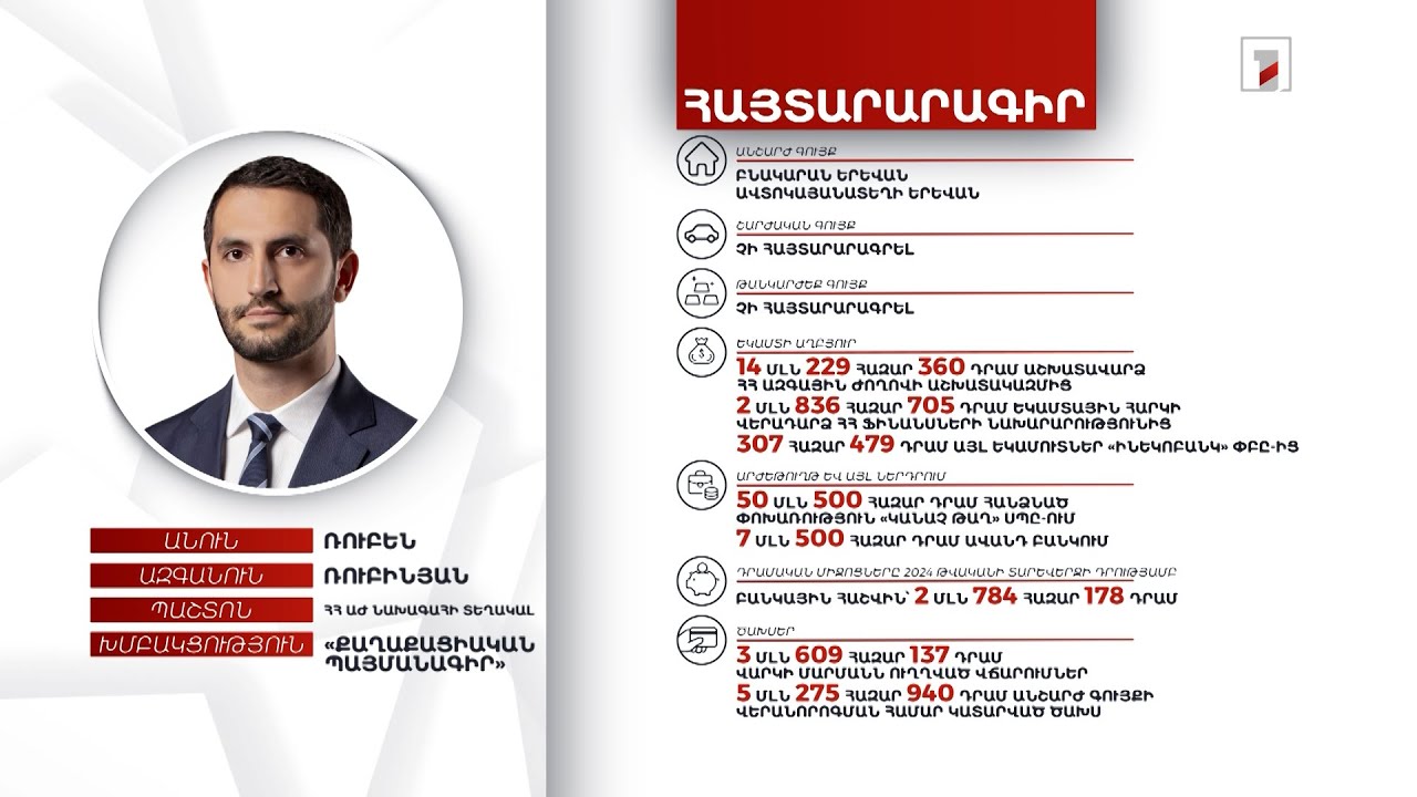 Բնակարան, ավտոկայանատեղի, 7.5 մլն դրամ ավանդ. ՀՀ ԱԺ փոխնախագահ Ռուբեն Ռուբինյանի հայտարարագիրը