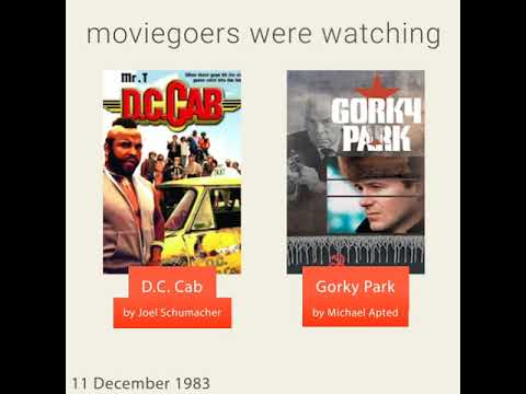 December 11, 1983 - This day in 30 sec. - Takemeback.to