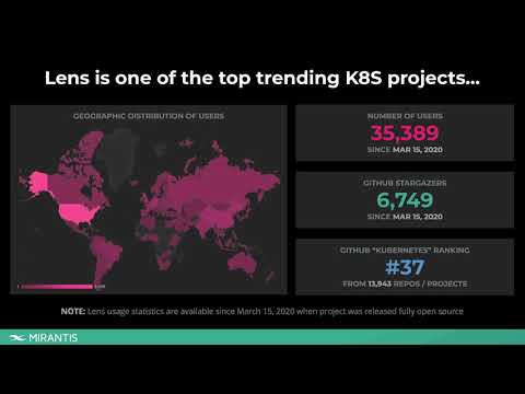Sponsor Demo: Mirantis - Lens - The world's most popular Kubernetes IDE
